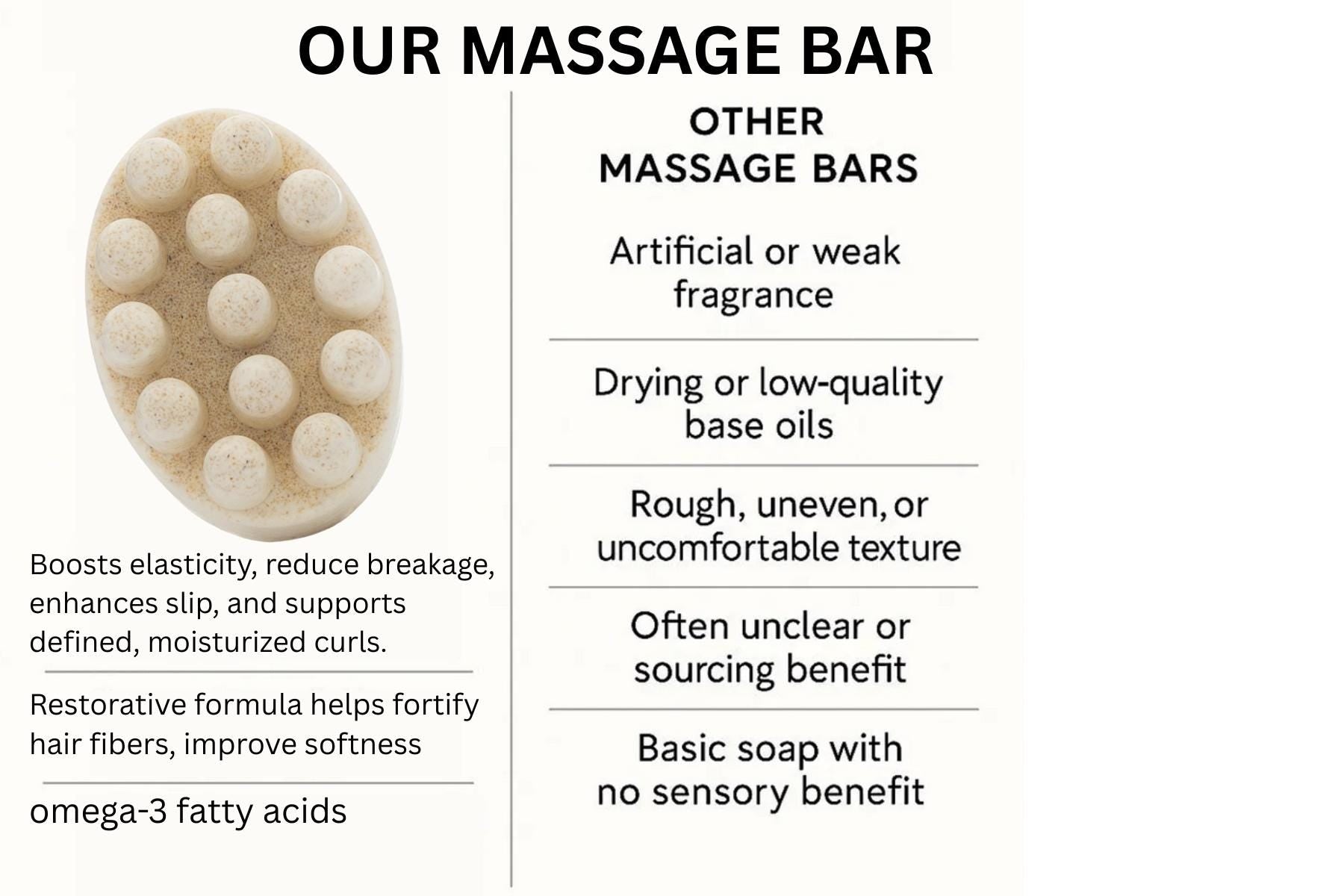 Flaxseed Massage Shampoo Soap Bar | Collagen Infused | Moisturizing | 100% Natural | 5 oz |Strengthening