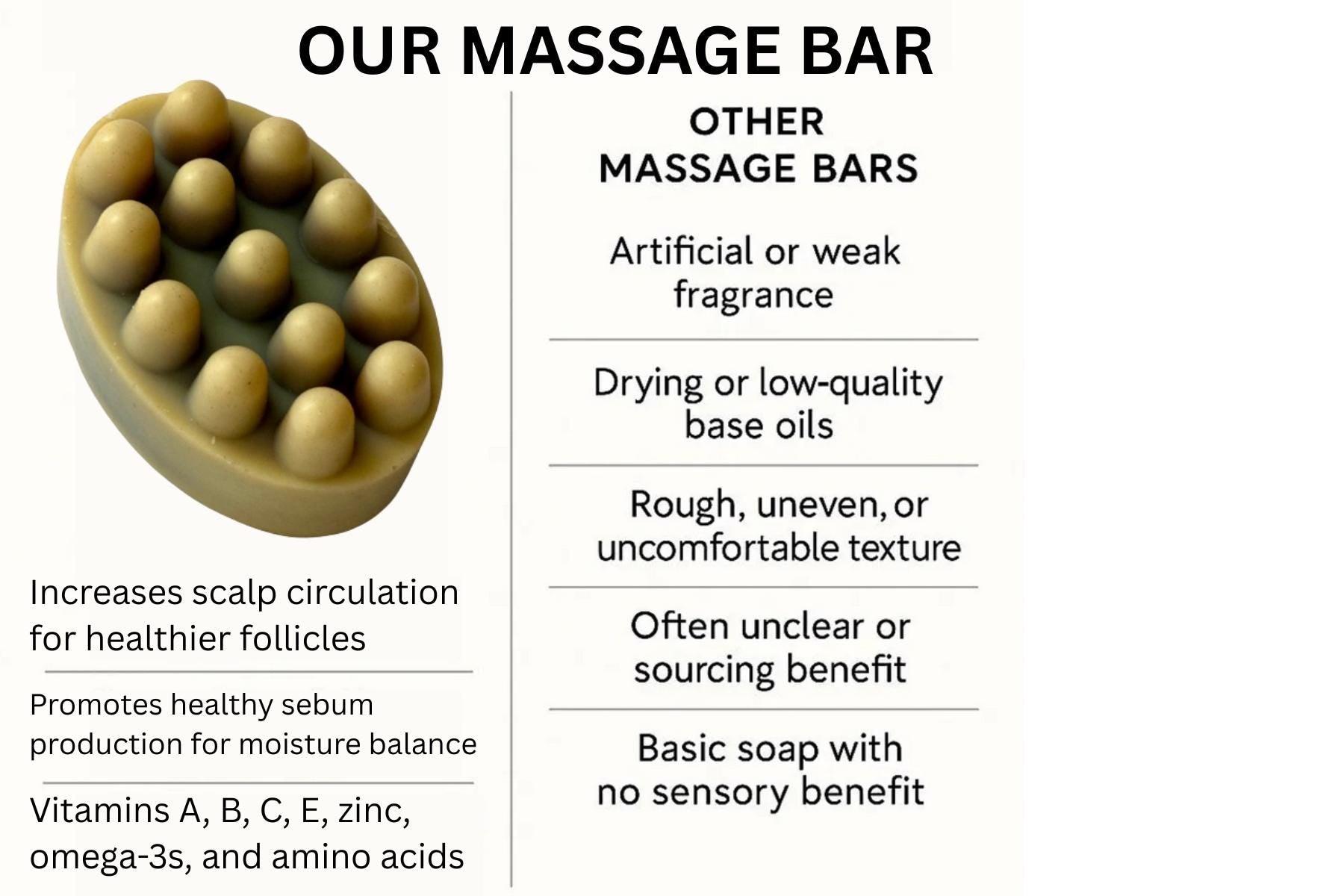 Amla & Moringa Massage Shampoo Soap Bar | Shea Butter, Kokum Butter, Cocoa Butter | Collagen Infused | Moisturizing | 100% Natural | 5 oz