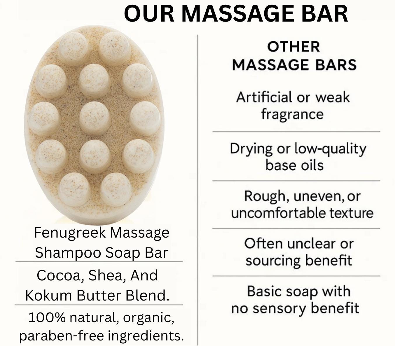Fenugreek Massage Shampoo Soap Bar | Fenugreek | Collagen Infused | Moisturizing
