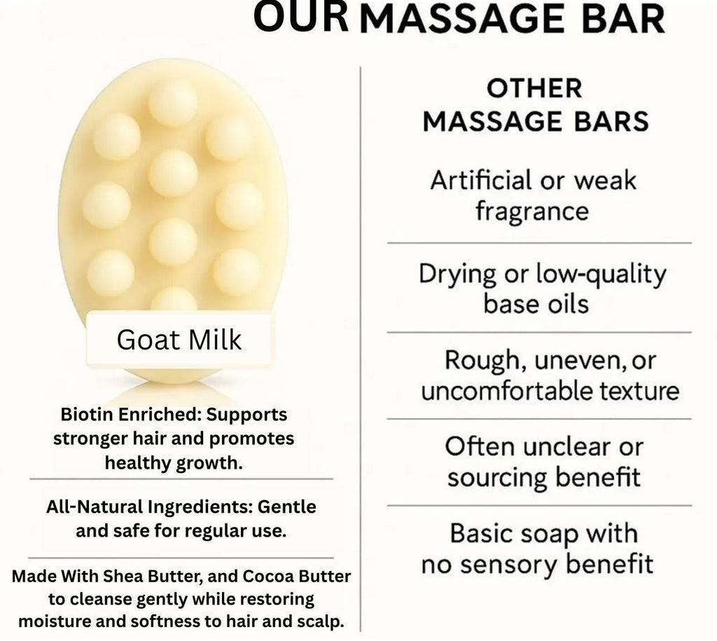 Massage Shampoo Soap Bar | Goat Milk, Shea Butter & Cocoa Butter | Biotin Infused | Contains Vitamin E | Moisturizing | 100% Natural | 5 oz